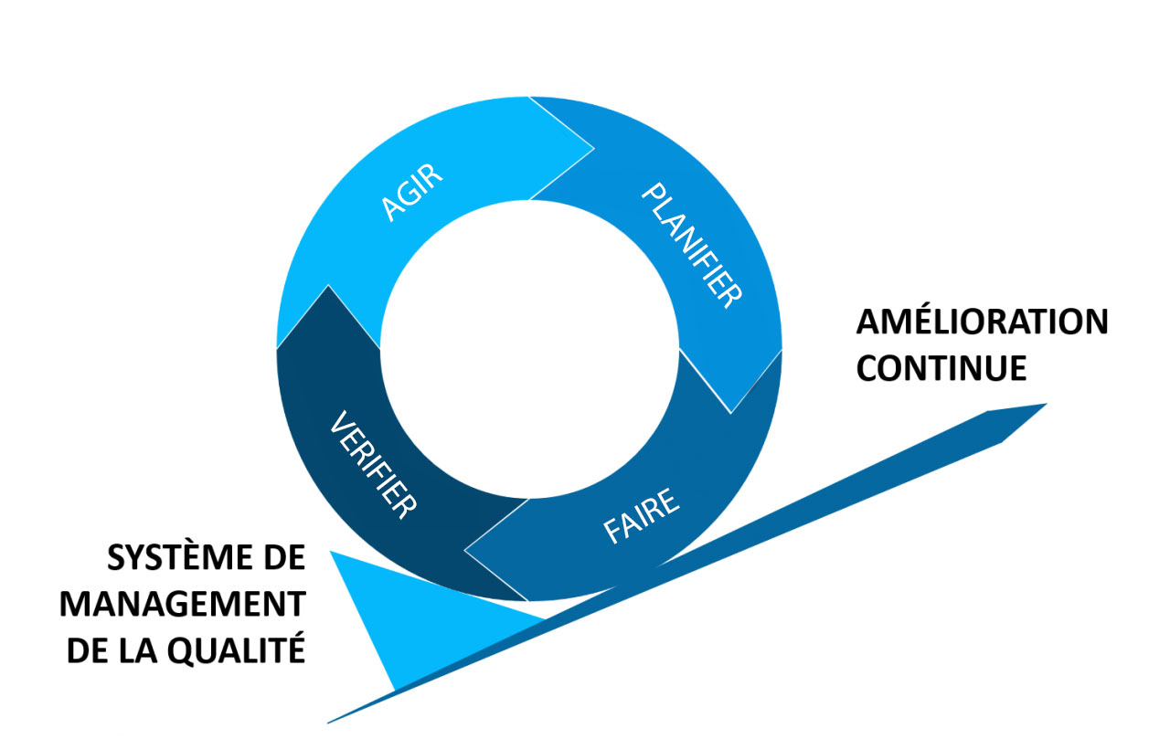 Qui Sommes-nous – Batelec Consulting